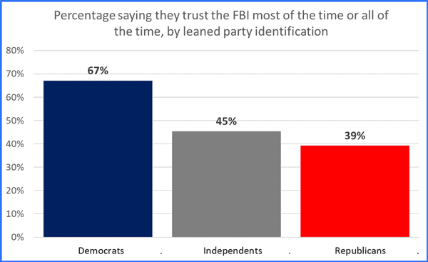 FBI polls.png
